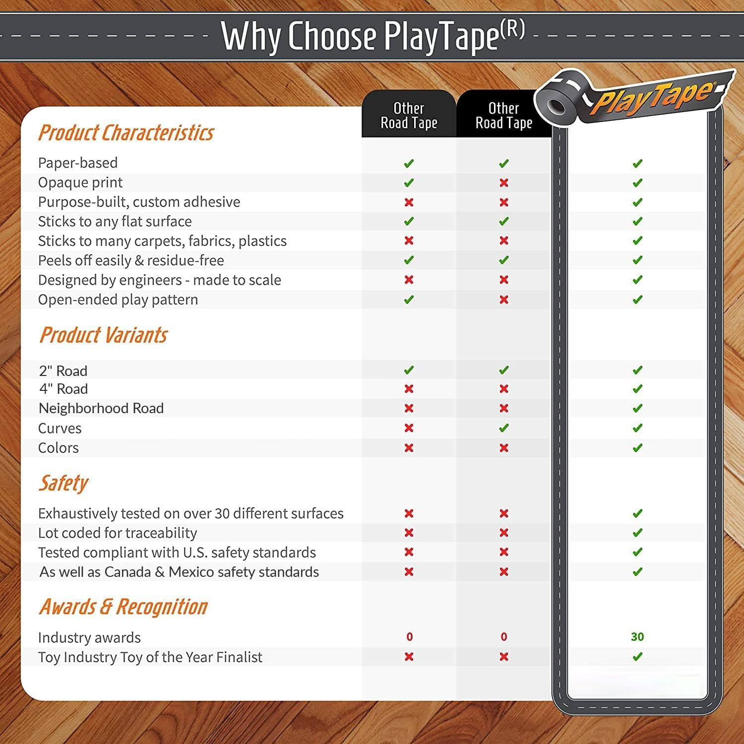 PlayTape Neighborhood Road Tape – 2in x 30ft Paper Road Tape for Toy Cars, Sticks to Flat Surfaces, No Residue, Tear by Hand