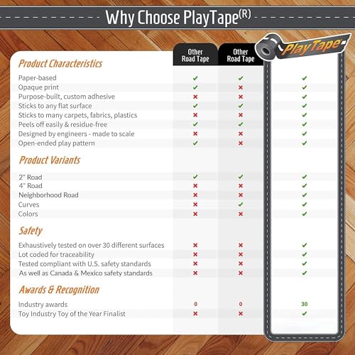 PlayTape Road Tape Curves – 12 Curved Pieces for Toy Car Roads, 4 Inches Wide, No Residue