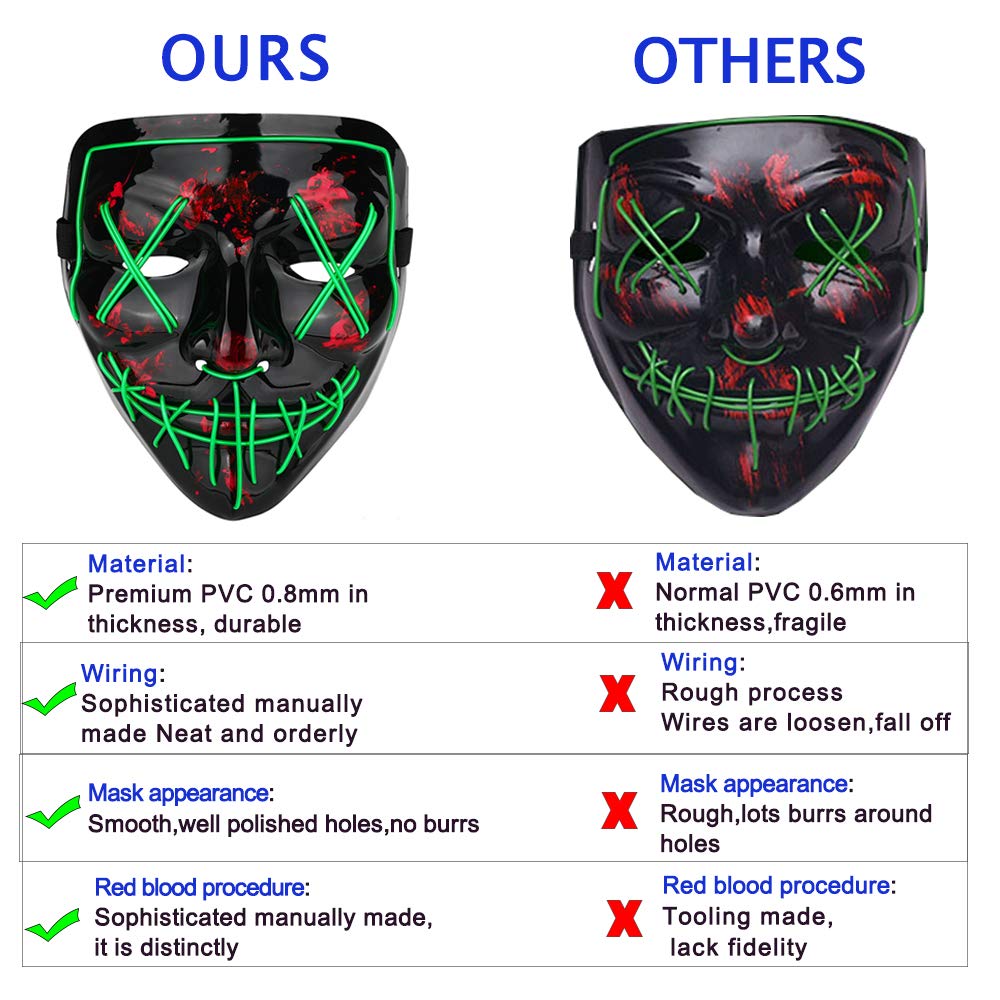 Poptrend LED Light Up Mask for Halloween and Festivals – 3 Modes, Comfortable, Safe