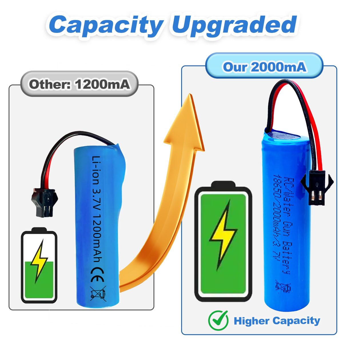 RC Car Battery 2000mAh (Upgraded) 3.7V Li-ion SM-2P – 2-Pack with USB Charger