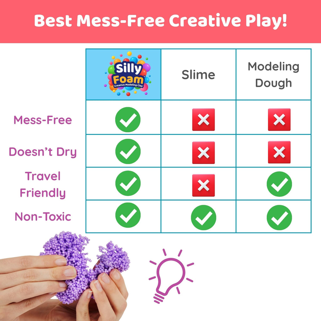Silly Foam Creative Modeling Foam Beads - 6 Primary Colors, Non-Toxic, Mess-Free Sensory Play for Kids Ages 3+