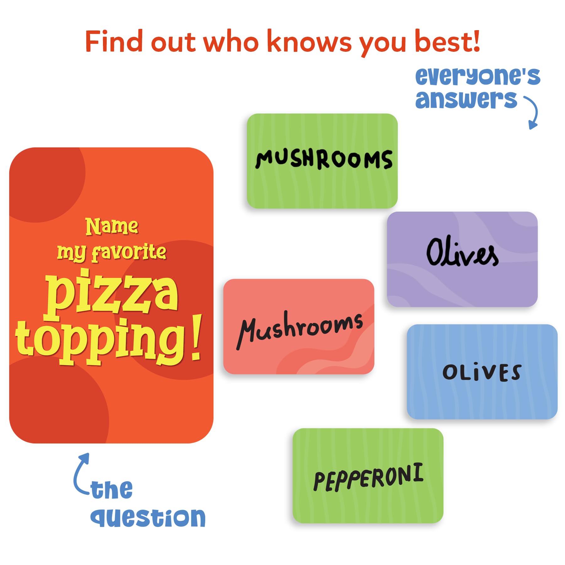 Skillmatics Who Knows You Best? Card Game – Hilarious Family Party Game for 2-10 Players, Ages 8+ (2025 Edition)
