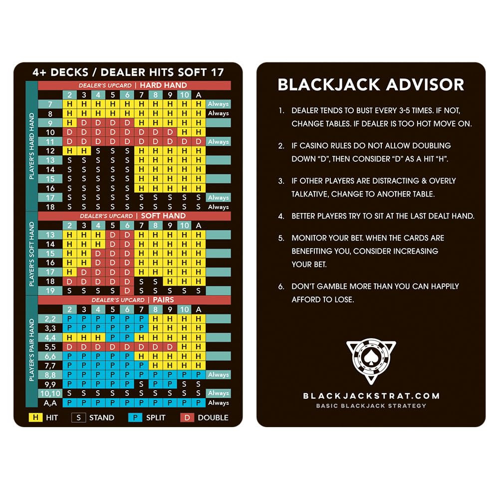 Stainless Steel Blackjack Basic Strategy Card with Leather Wallet – Durable Pocket Reference for Hard/Soft Totals & Pairs