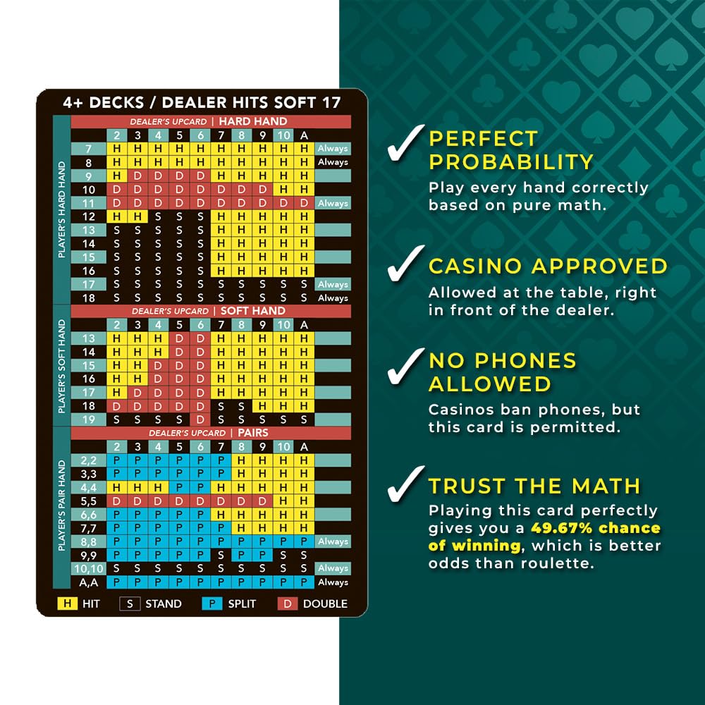Stainless Steel Blackjack Basic Strategy Card with Leather Wallet – Durable Pocket Reference for Hard/Soft Totals & Pairs