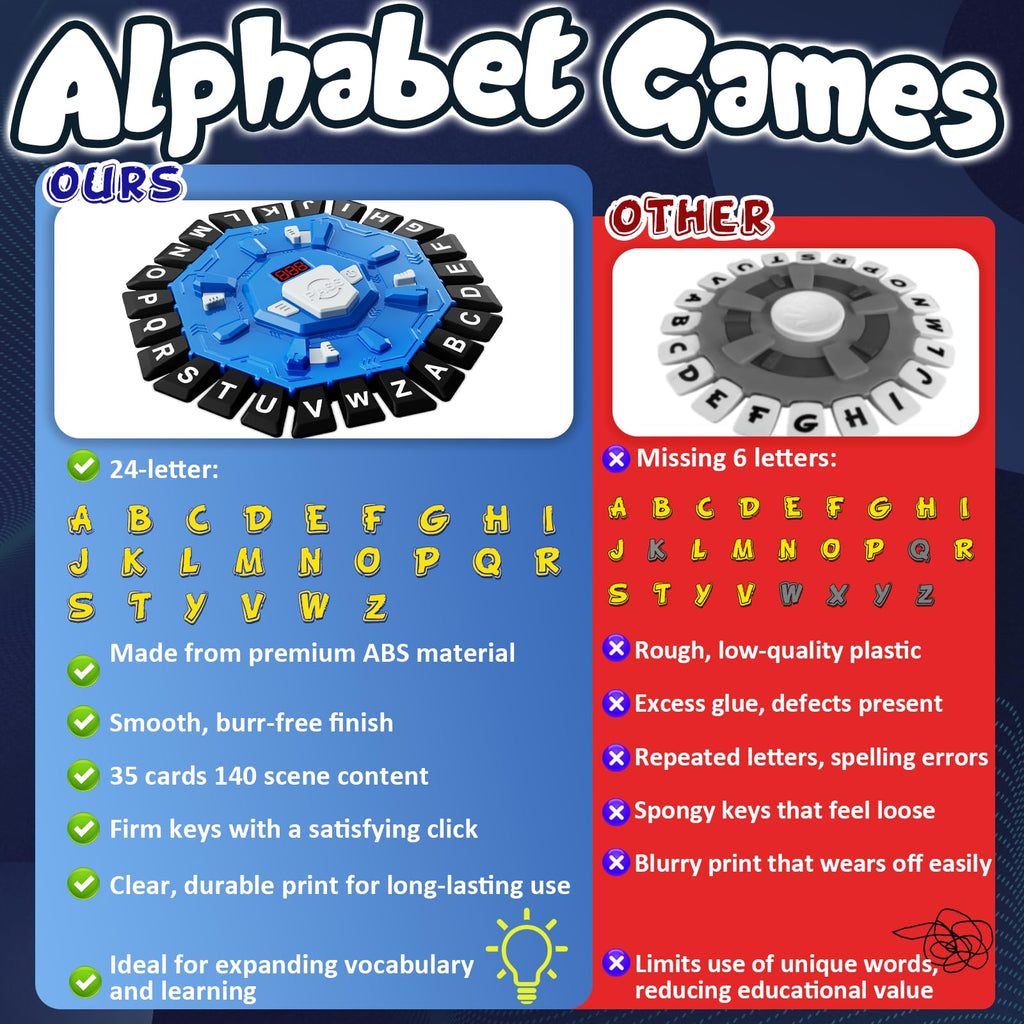 StyleBoon Word Game with LED Display - Fast-Paced Alphabet Family Board Game for Ages 3+ (Blue)
