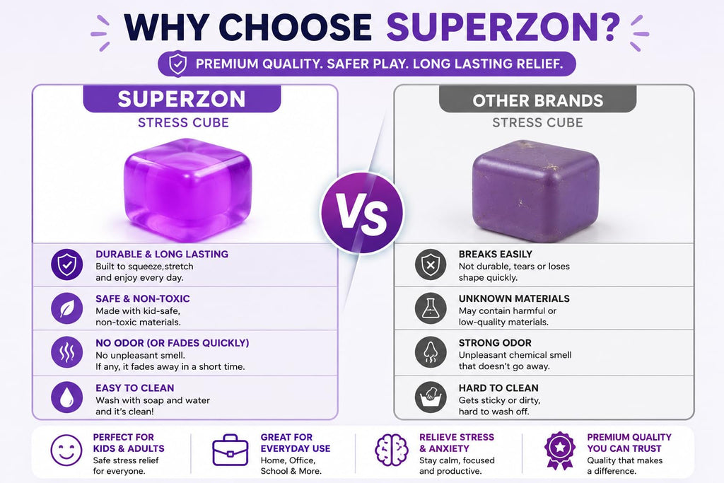 SUPERZON Stress Cube Squishy – 2.17-Inch Gel-Filled Fidget Toy for Anxiety & ADHD Relief (Purple)