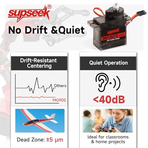 SupSeek MG90S 9g Micro Servo Motor Kit (4pcs) – Metal Gear, 2.0 kg-cm Torque, 0.08 sec/60° for RC Planes, Arduino, Robotics