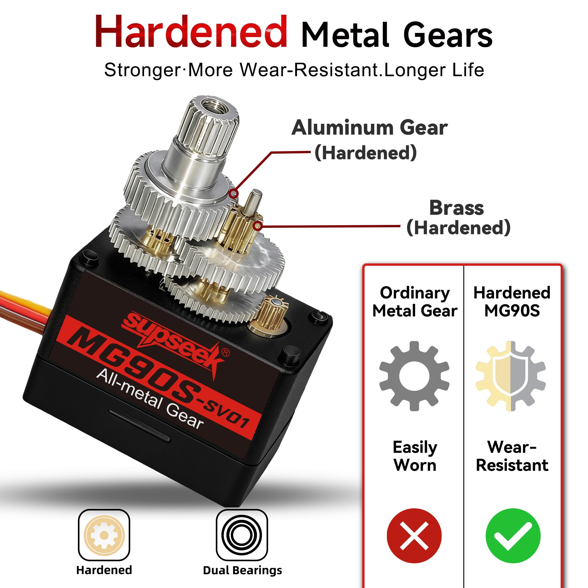 SupSeek MG90S 9g Micro Servo Motor Kit (4pcs) – Metal Gear, 2.0 kg-cm Torque, 0.08 sec/60° for RC Planes, Arduino, Robotics