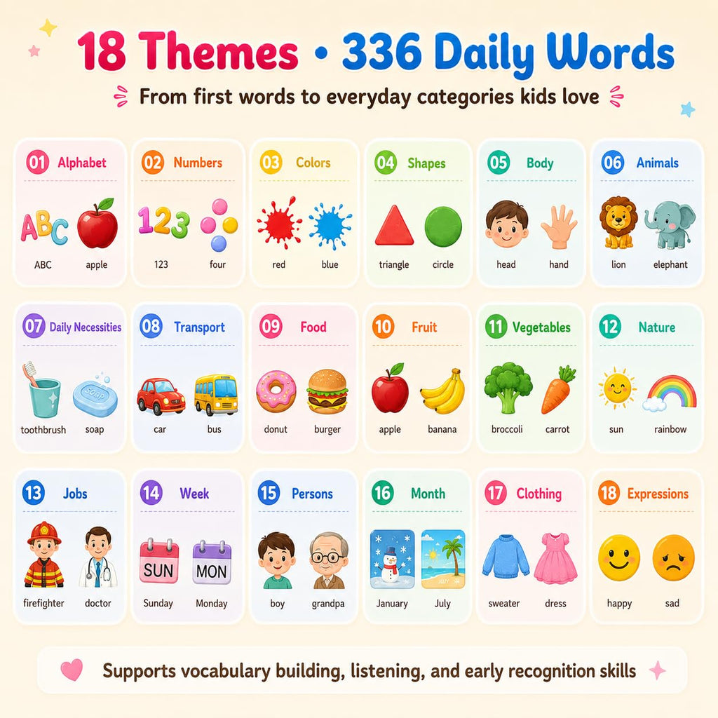 Talking Flash Cards for Toddlers 1-5 Years – 336 Sight Words, Montessori Interactive Speech Therapy Toy