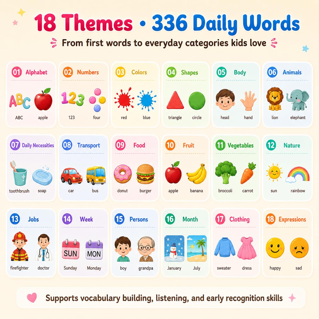 Talking Flash Cards for Toddlers 1-5 Years – 336 Sight Words, Montessori Interactive Speech Therapy Toy