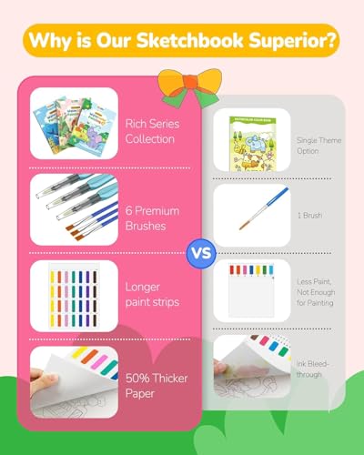 TECJOE 3-Pack Water Painting Books: Mess-Free Art Set for Toddlers (Forest, Sea & Princess)