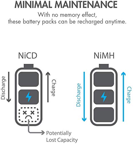 Tenergy NiMH Receiver Battery 4.8V 2000mAh with Hitec Connector – High Capacity Rechargeable Pack for RC Models
