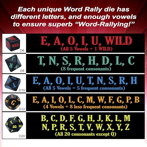 Word Rally Fast-Paced Word Building Dice Game by Buddypalgames | 5 RPG Letter Dice | Family Game Night