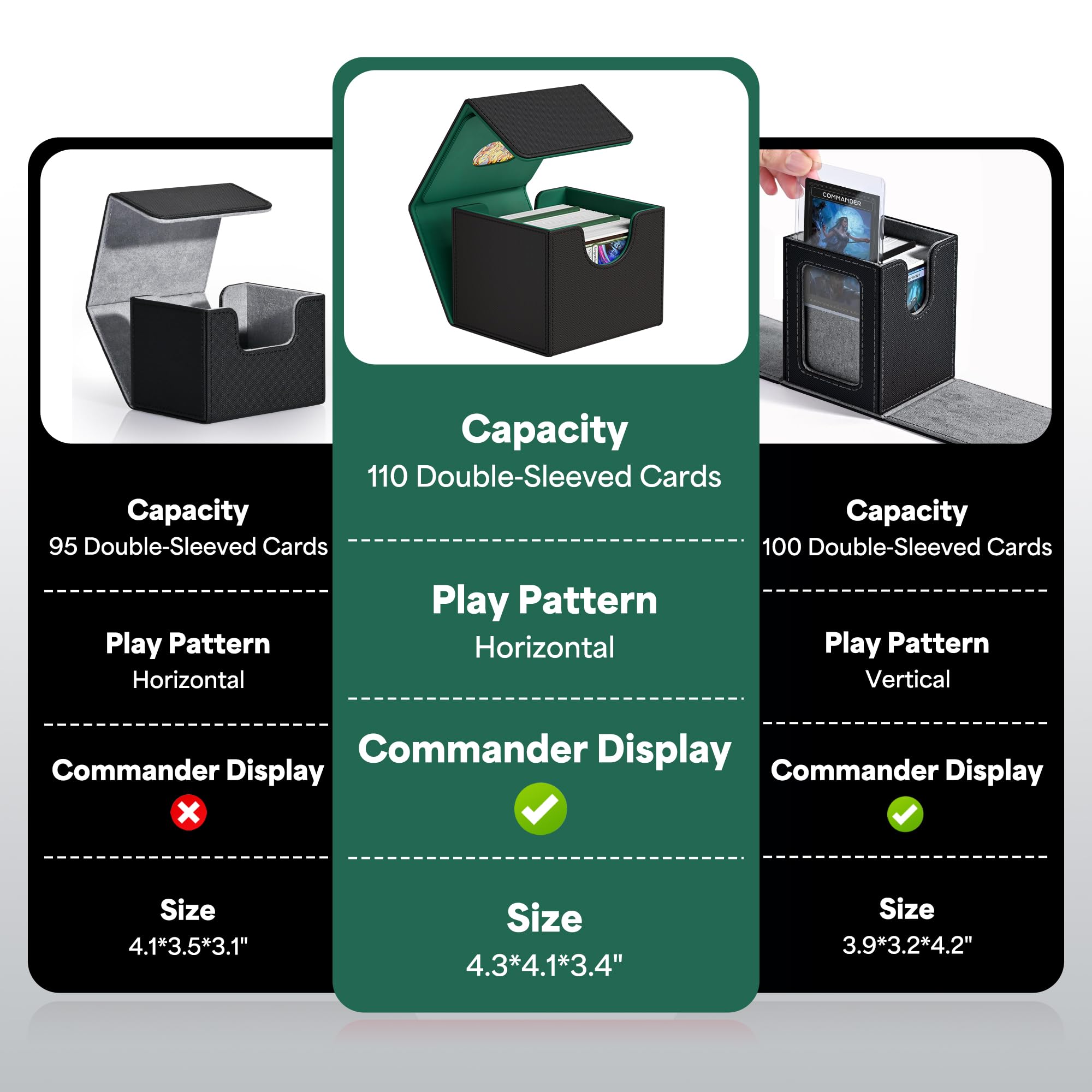 ZLCA MTG Commander Deck Box – Holds 110+ Double-Sleeved Cards with Display Window and Dividers (Black & Dark Green)