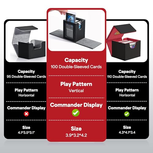 ZLCA MTG Deck Box with Commander Window Display – Holds 100+ Double-Sleeved Cards, PU Leather, Black & Red