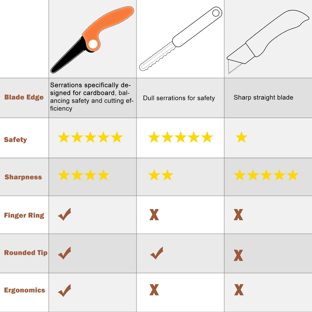 ZLemma Kids Cardboard Construction Tool Kit 2-Piece Set – Safe Cardboard Saw & Knife for STEM Play
